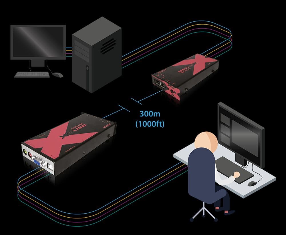 ADDERLink® X-USB PRO