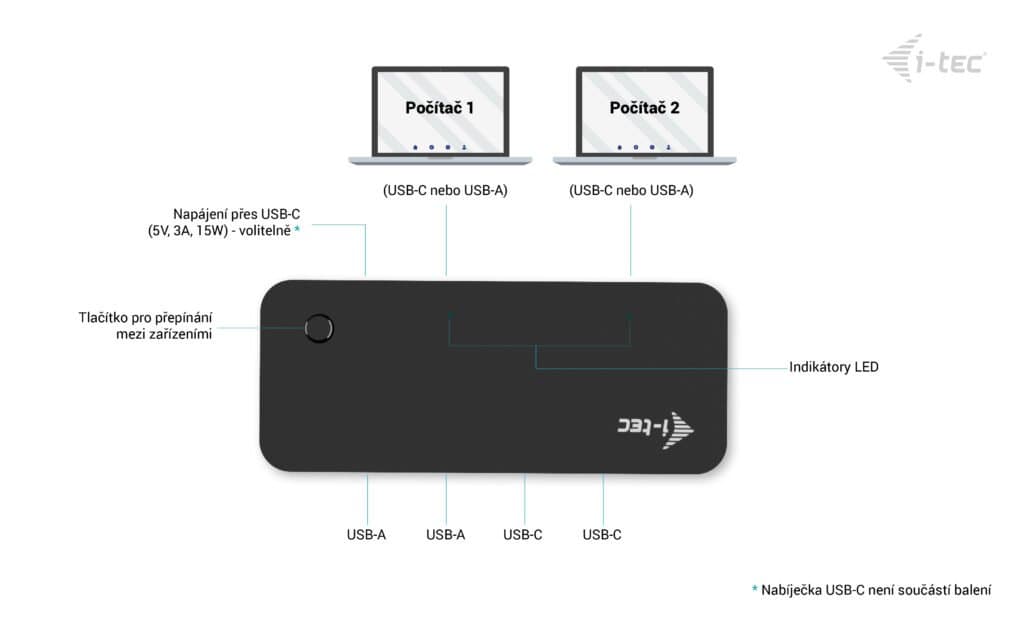 i-tec USB-A USB-C Metal HUB 1x USB-C 3.1 + 3x USB 2.0