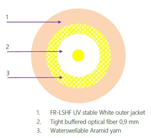 1vl. 9 125 DIXI 400N FTTH 3mm G.657B3 bílý