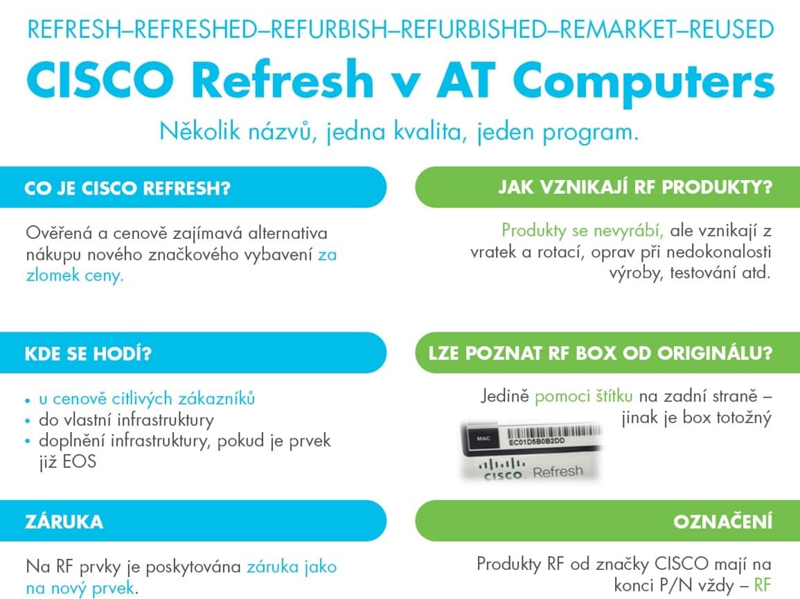 Cisco CBS220-24FP-4G-EU REFRESH